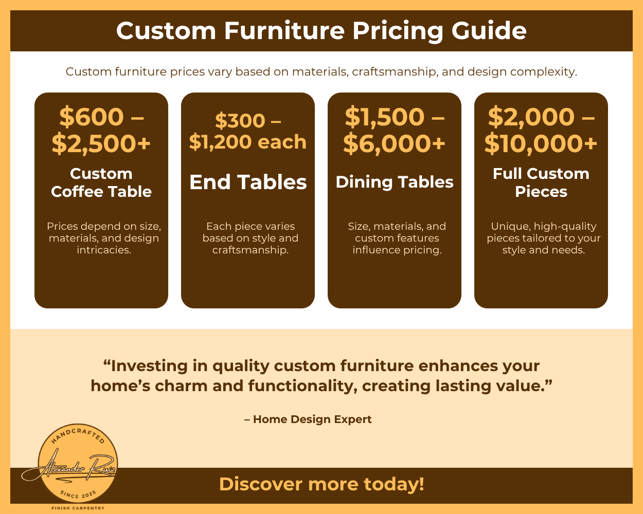 How Much Does Custom Furniture Cost in 2026? (Real Pricing Guide)